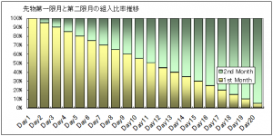 VXXの先物第一限月第二限月組入比率