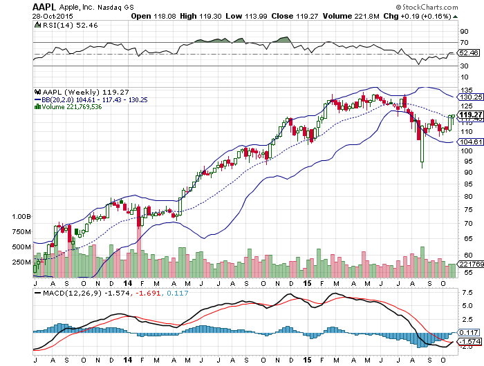 AAPL_chart