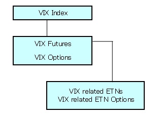 VIX関連商品図
