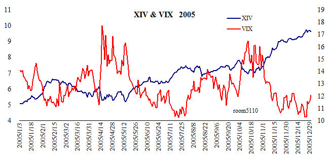XIV_vix2005