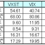 VXST_VIX_VXV_VXMTの値2014までと比較