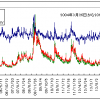 2004年3月26日から2015年12月4日のVIXVXVレシオとVIXとVXV